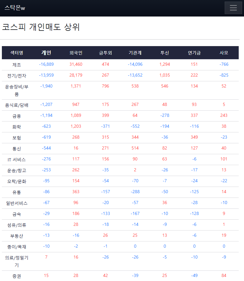 코스피 시황
